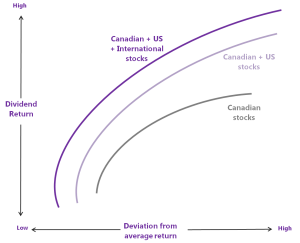 Approach_graph-2